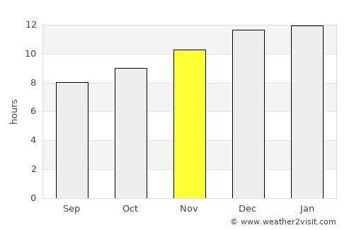 Bullsbrook average rain in November