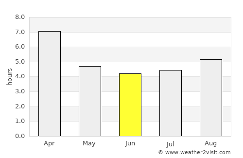 Bulnes average rain in June