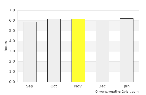 Bulod average rain in November