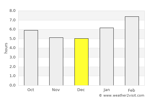 Buloh Kasap average rain in December