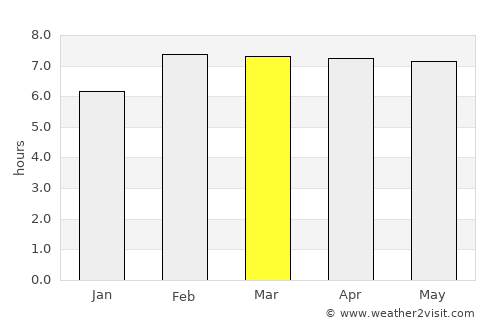 Buloh Kasap average rain in March