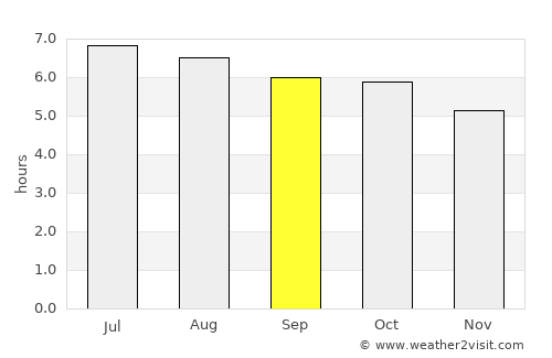 Buloh Kasap average rain in September