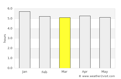 Bulolo average rain in March