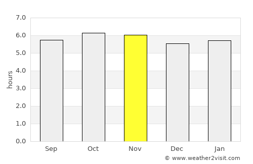 Bulolo average rain in November
