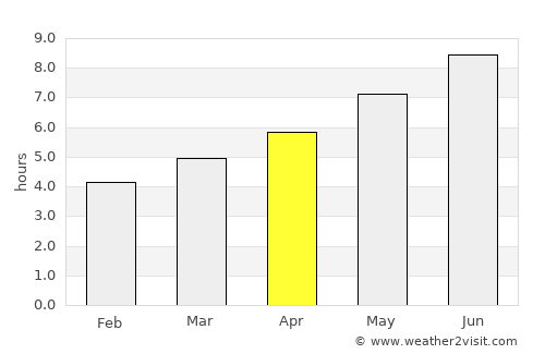 Bulqizë average rain in April