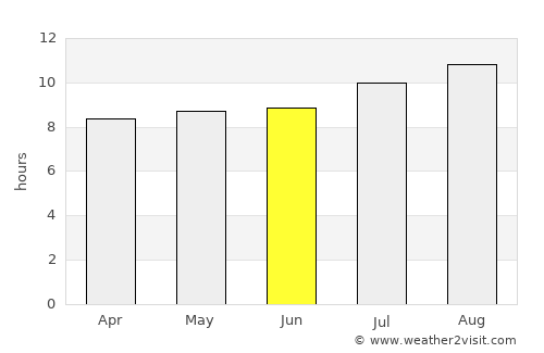 Bulu average rain in June