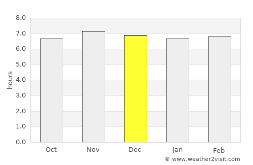 Buluan average rain in December