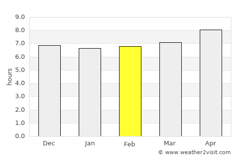 Buluan average rain in February