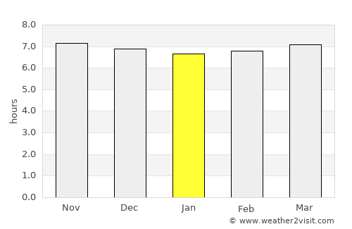 Buluan average rain in January