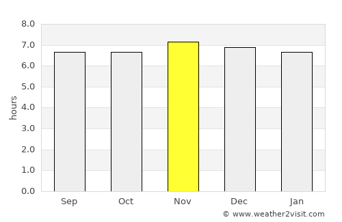 Buluan average rain in November