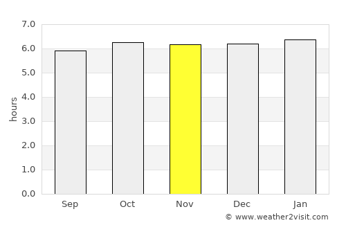 Buluangan average rain in November