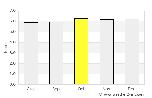Buluangan average rain in October