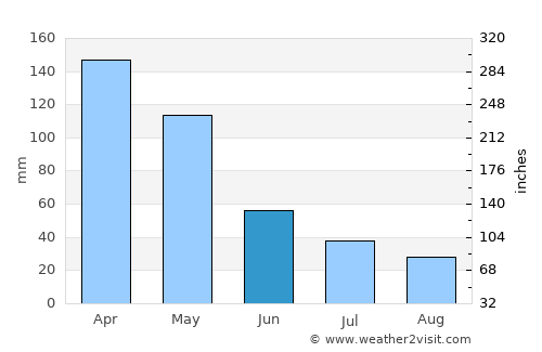 Bulumeduro average rain in June