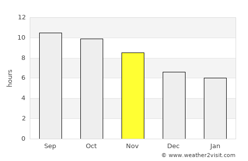 Bulumeduro average rain in November
