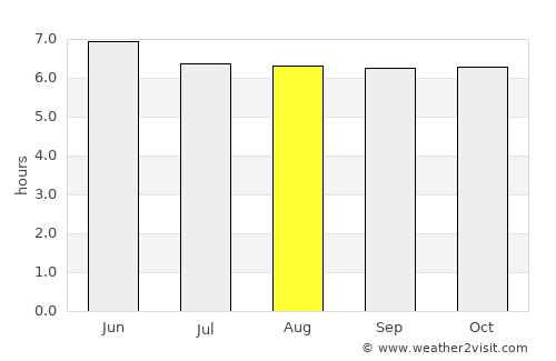 Bulusan average rain in August