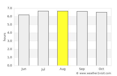 Bunawan average rain in August