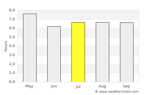 Bunawan average rain in July