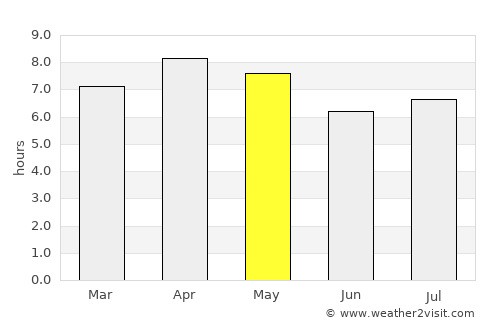 Bunawan average rain in May