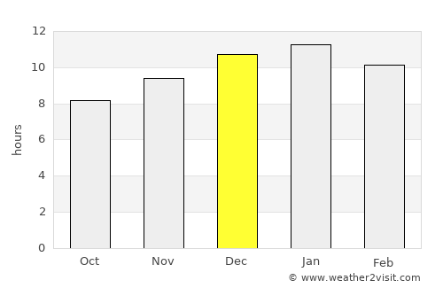 Bunbury average rain in December