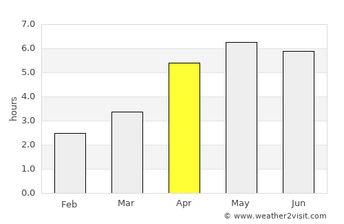 Buncrana average rain in April