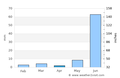 Būndi average rain in April