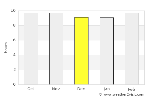 Būndi average rain in December
