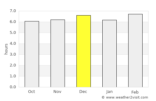 Bundibugyo average rain in December