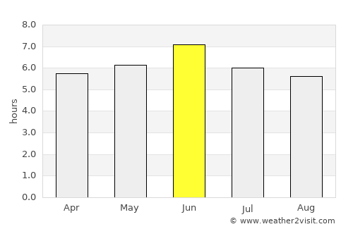 Bundibugyo average rain in June