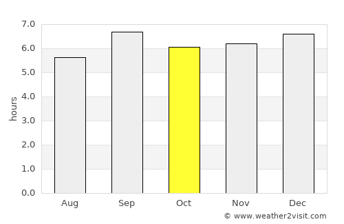 Bundibugyo average rain in October