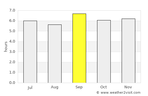 Bundibugyo average rain in September