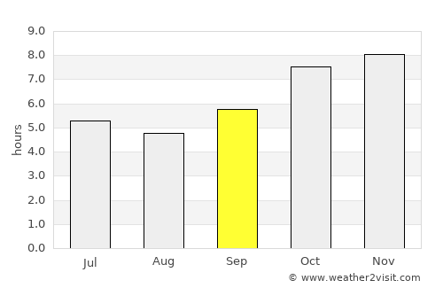 Bung Khla average rain in September