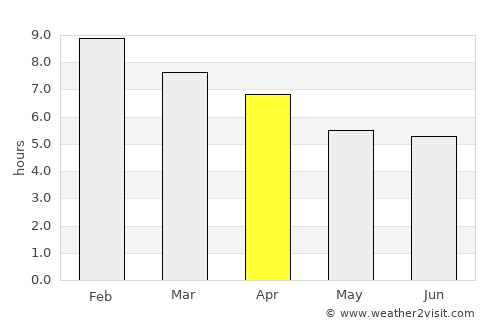 Bungendore average rain in April