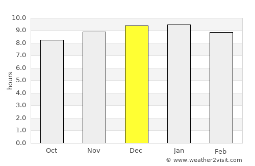 Bungendore average rain in December