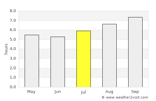 Bungendore average rain in July