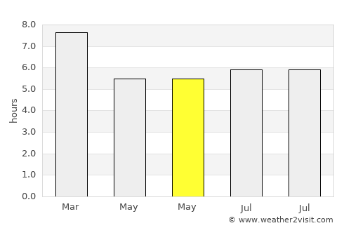 Bungendore average rain in May
