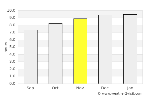 Bungendore average rain in November