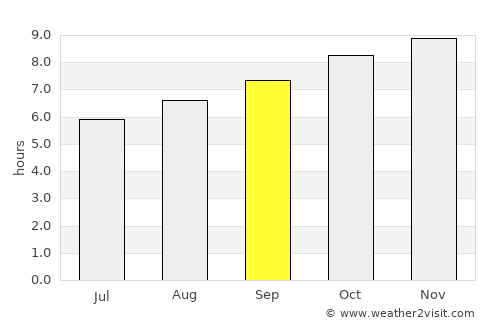 Bungendore average rain in September