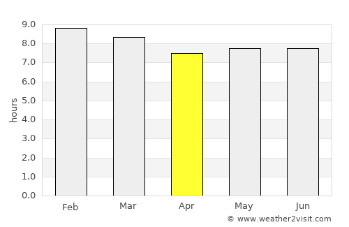 Bungoma average rain in April