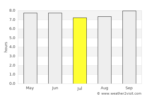 Bungoma average rain in July