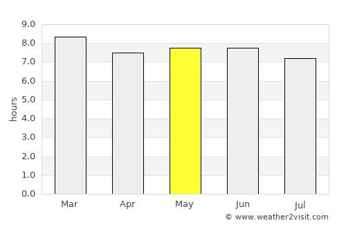 Bungoma average rain in May