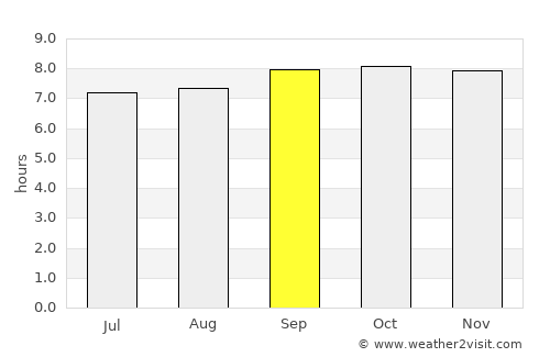 Bungoma average rain in September