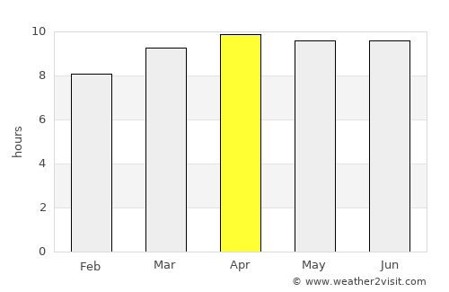 Bunnell average rain in April