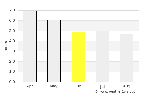 Buôn Ma Thuột average rain in June