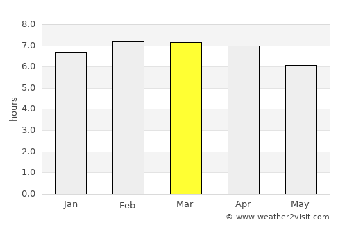 Buôn Ma Thuột average rain in March