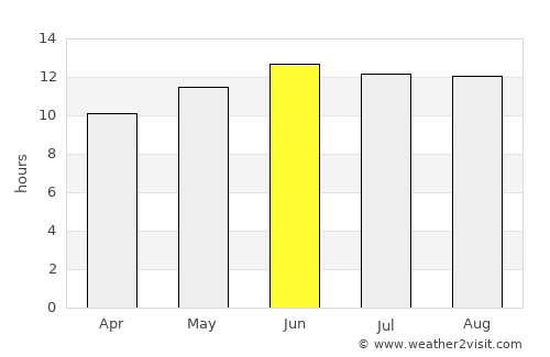 Buraydah average rain in June
