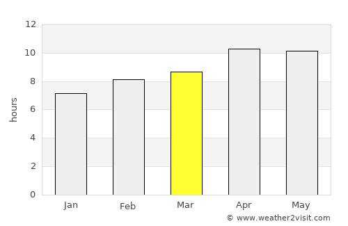Burbank average rain in March