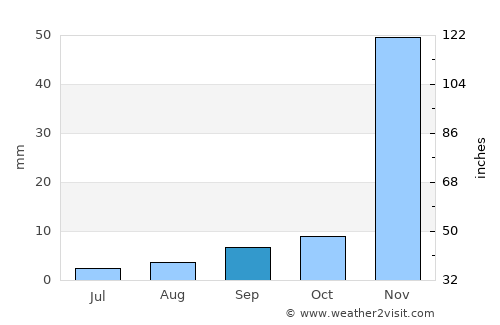Burbank average rain in September