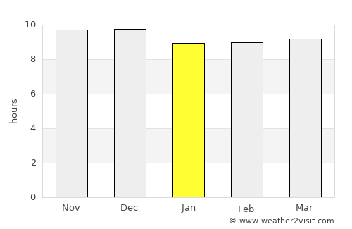 Burco average rain in January
