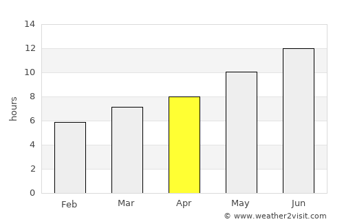 Burdur average rain in April