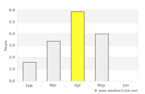 Bureå average rain in April